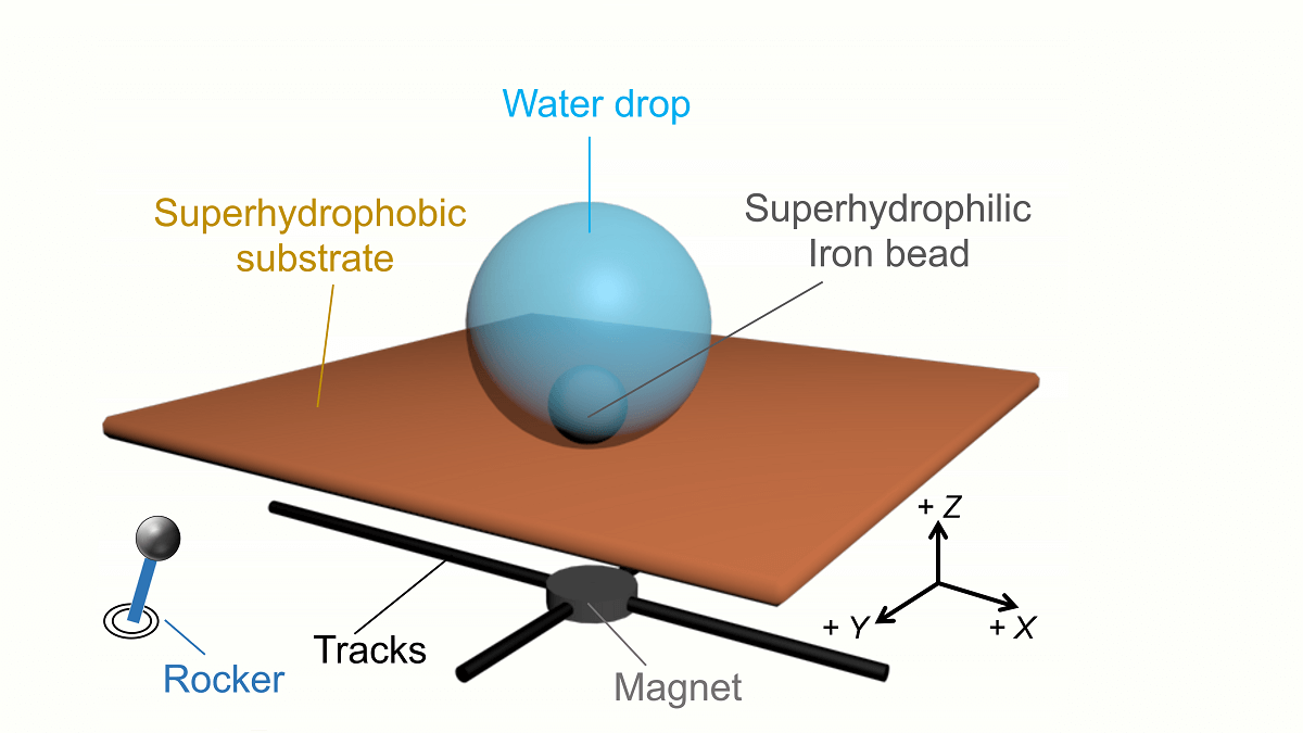 用水和磁铁制造一个“hydrobot”