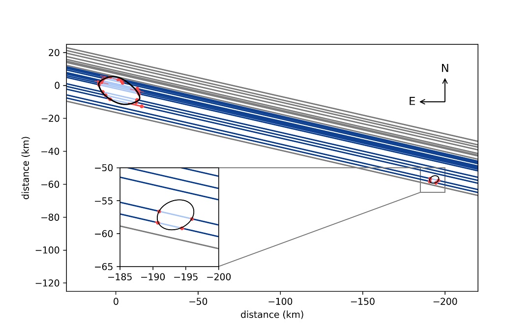 Occulation-data-showing-polymele-and-its-satellite